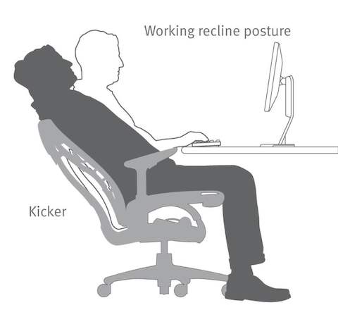 An example of how the Embody Chair supports the working reclined position.