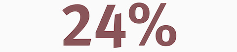 The number 24% in maroon text.
