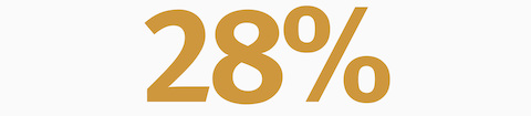 The number 28% in gold text.
