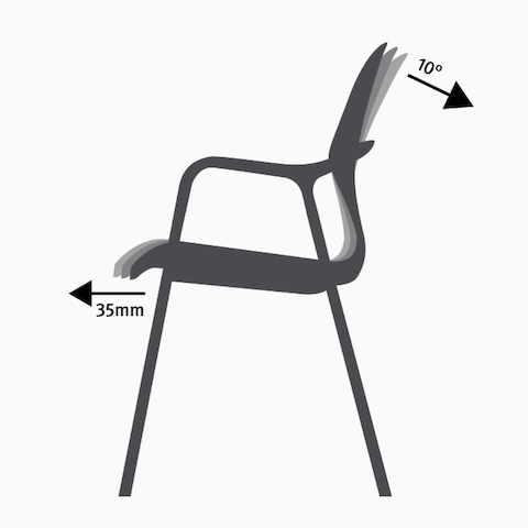 Keynチェアでは座る姿勢を最大10度までスムーズに調整できることを示す、グラフィックな説明図。