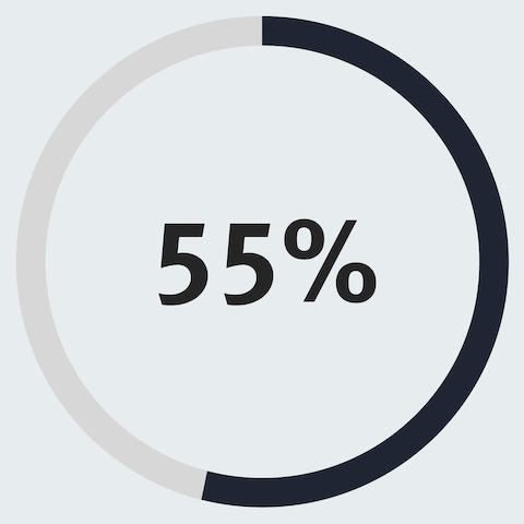 Infográfico de um círculo com uma linha externa, preenchida até 55% da sua capacidade, mostrando que 55% dos funcionários estão orgulhosos do seu local de trabalho.