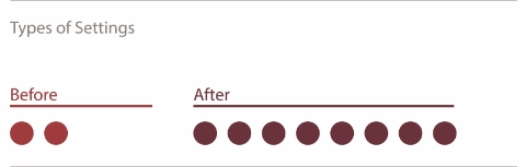A chart showing the number of office settings before and after new furnishings. A chart showing the number of office settings before and after new furnishings.