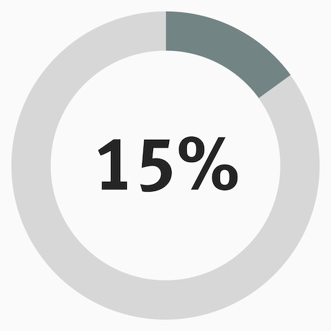 An infographic with a circle that's only 15% filled with color to represent that 15% of the new floorplan is dedicated to bookable private offices.