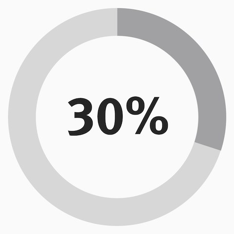 An infographic with a circle that's only 30% filled with color to represent that 30% of the new floorplan is dedicated to individual space.