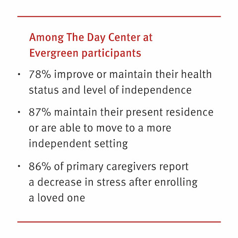 A graphic displaying the activities of Day Center at Evergreen participants. 