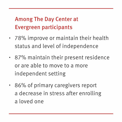 A graphic displaying the activities of Day Center at Evergreen participants. 