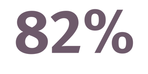 A statistic shows that 82% of office professionals believe they have their best ideas in flexible spaces. 