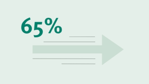 Chart with 65% over an arrow pointing to the right.