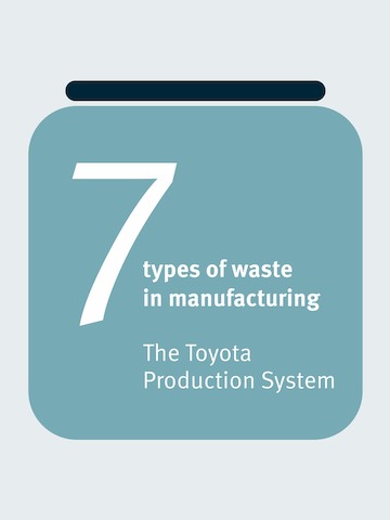 A graphic title for 7 Types of Waste in Manufacturing. A graphic title for 7 Types of Waste in Manufacturing.