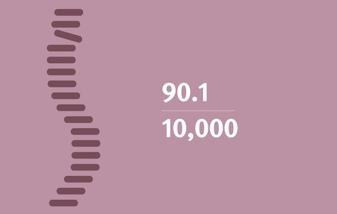 A graphic showing how many hospital employees sustain back injuries per 10,000. A graphic showing how many hospital employees sustain back injuries per 10,000.