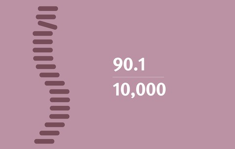 A graphic showing how many hospital employees sustain back injuries per 10,000.