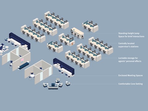 A two-dimensional floorplan for a space-efficient contact center.