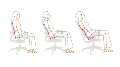 A graphic displaying three separate reclined positions in relation to a body's pivot points. 