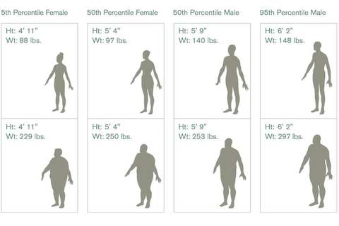 Men S Height Percentile Chart