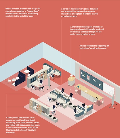 A computerised image showing advantages of a particular office setup.