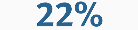 Het getal 22% in blauwe tekst.