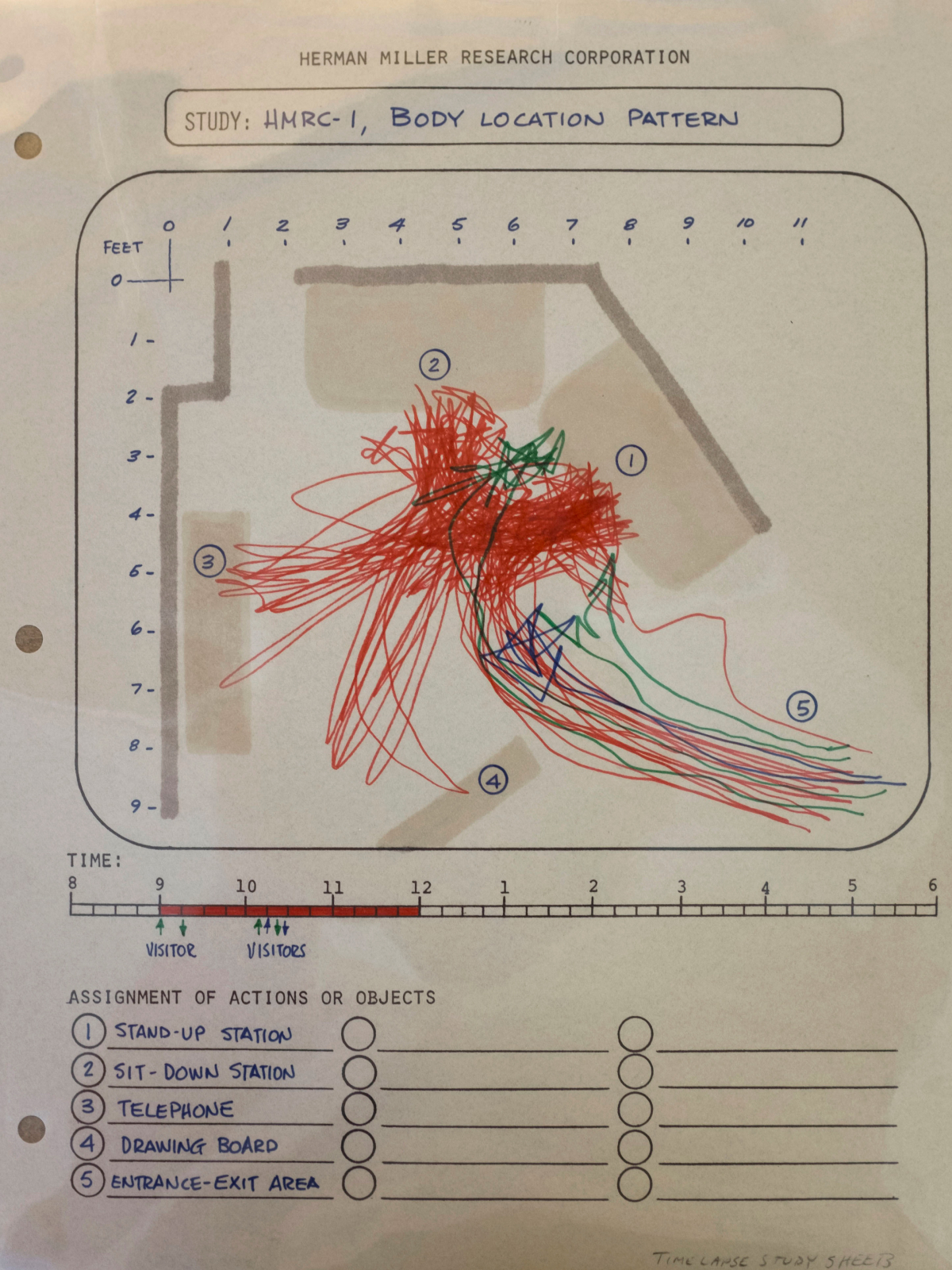 Research study drawing for 'HMRC-1, Body Location pattern' with graph. 